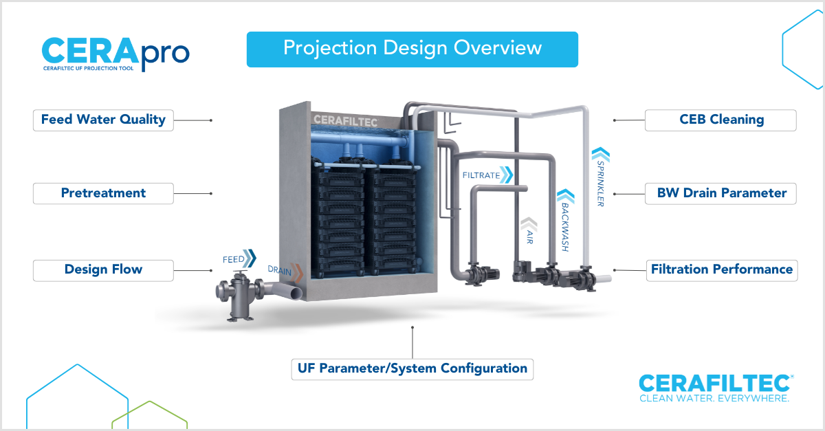You are currently viewing CERAFILTEC to Introduce CERApro®– The First Advanced Online Ceramic Membrane Projection Tool – at WETEX 2024